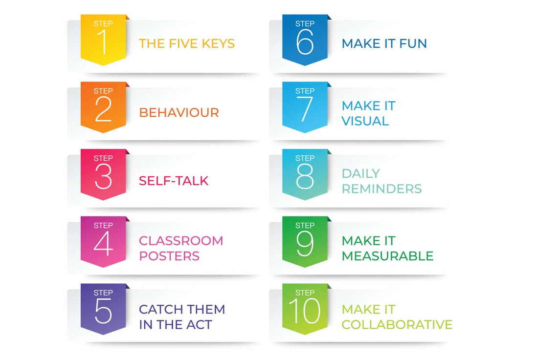 10 Steps for Implementing Social-Emotional Learning in Preschool-Foundation Year