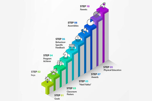 10 steps to start school with social emotional learning
