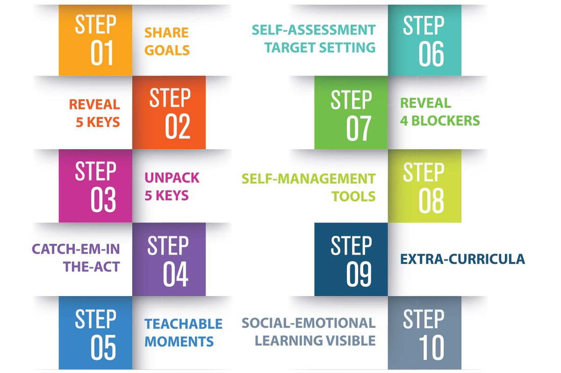 10 Steps Secondary Schools to Implement SEL