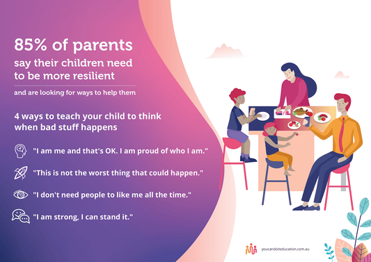 4 Powerful Ways to Think for Children to be Resilient